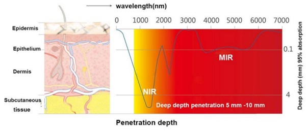 Fig. 16: Mean percentage of time spent in different locations as per National Human Activity Pattern Survey (NHAPS). From (Ash et al., 2017), (Lawrence et al., 2016).