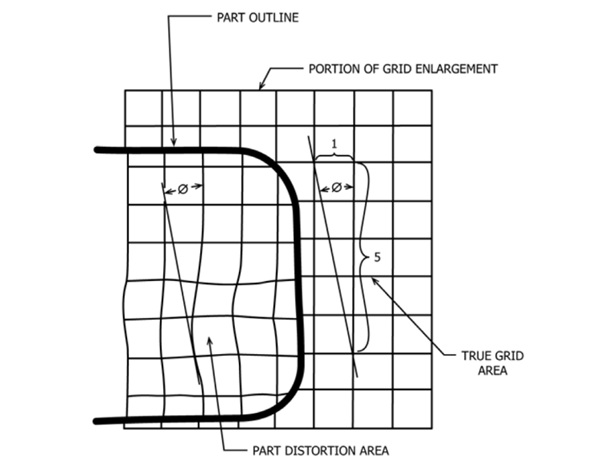 Fig. 16 - Optical Distortion Represented by Tangent.