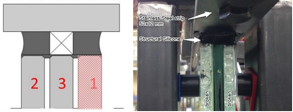 Fig. 16 Cross section of the glass fin, on or two sheet broken, stainless steel connected to glass with structural silicone.