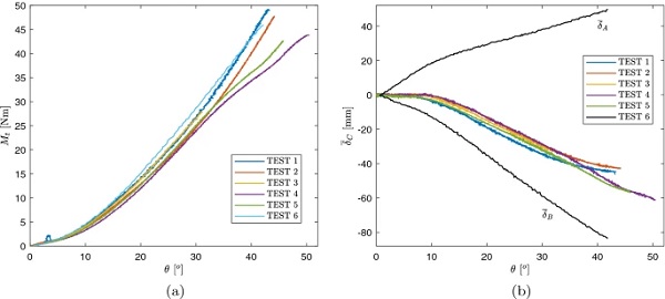 Fig. 16