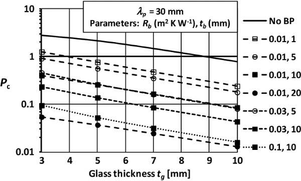 Fig. 16