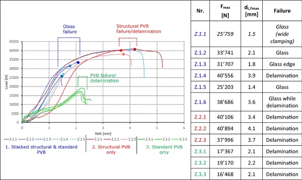 Fig. 16