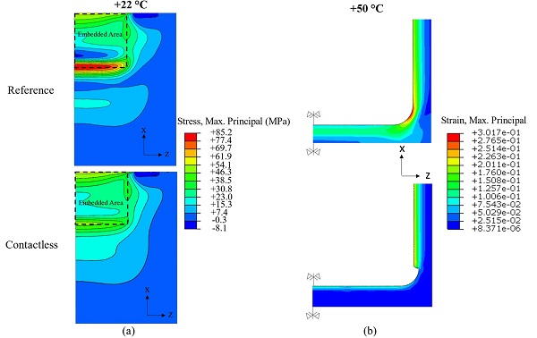 Fig. 16. Comparison of maximum principal stresses (a) [20] and strains (b) at maximum failure load between the Reference and Contactless FE specimens analysed at + 22 °C and + 50 °C.