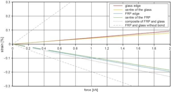 Fig. 16