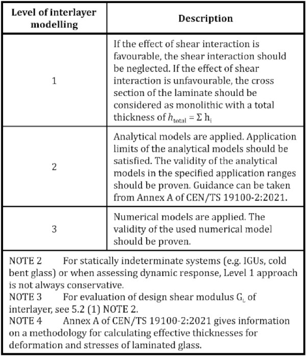 Fig. 16