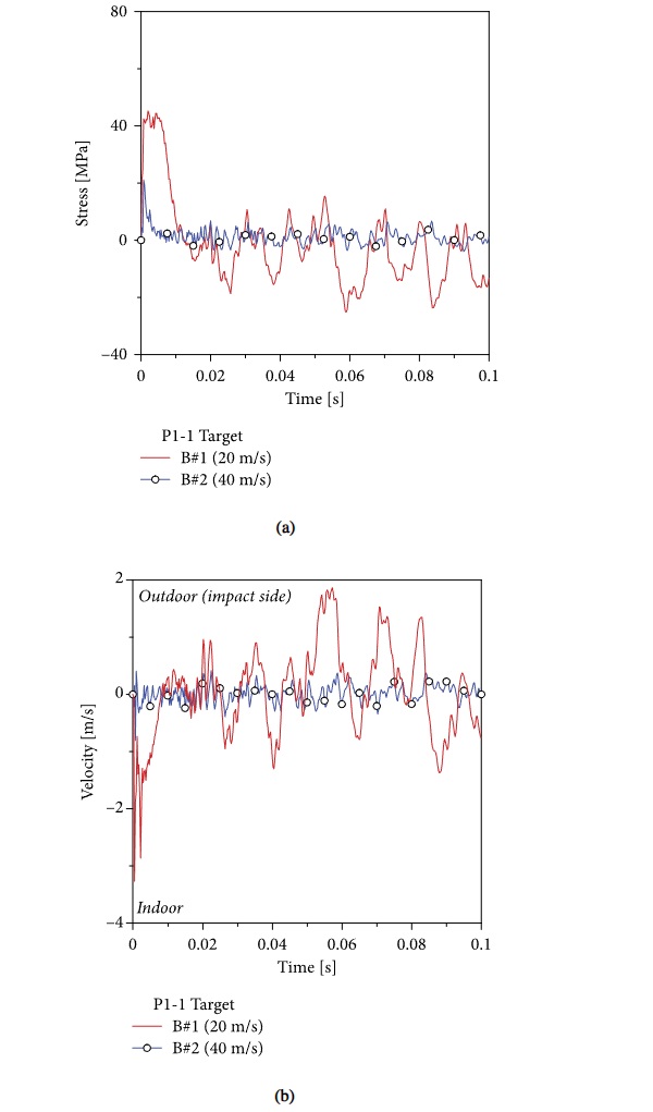 Figure 16 Principal stress evolution for the glass facade (a) under B#1 or B#2 impactor (with P1-1 impact point) and (b) corresponding velocity in time (ABAQUS/explicit).