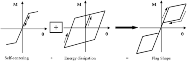 Fig. 16