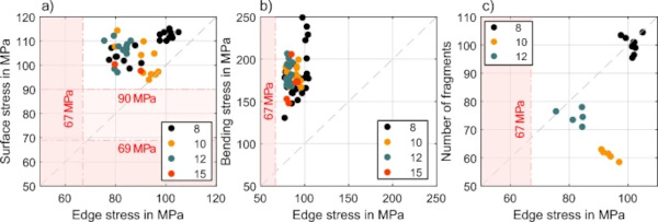 Fig. 16