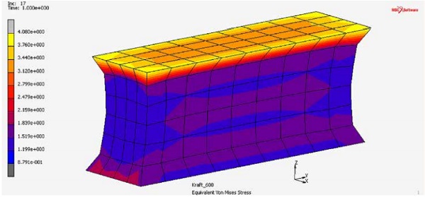 Figure 17: H-test specimen FE result for equivalent von Mises Stress for load case 600 N, fine mesh