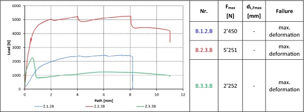 Fig. 17