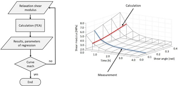 Fig. 17