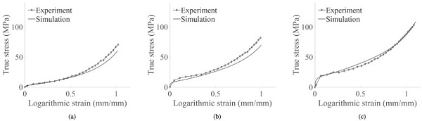 Fig. 17. True stress versus logarithmic strain curves from experimental tensile tests [39] and corresponding simulations with nominal strain rates: (a) 2 s−1, (b) 60 s−1 and (c) 400 s−1.
