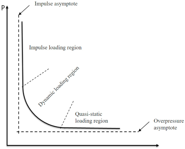 Figure 17. Typical P–I curve.