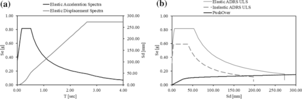 Fig. 17