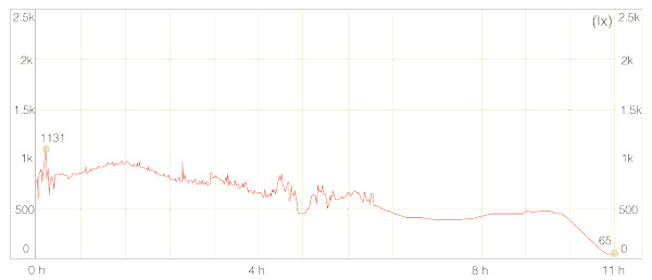 Figure 17. Testing the actual situation (after installing the kinetic façade).