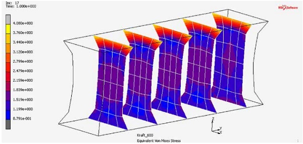 Figure 18: H-test specimen FE result for equivalent von Mises Stress for load case 600 N, f ine mesh (five sections through silicone)