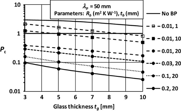 Fig. 18