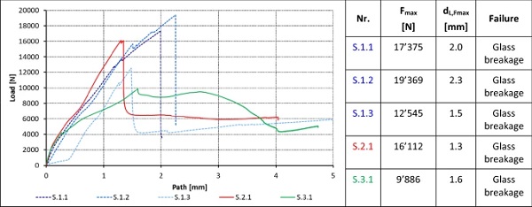 Fig. 18