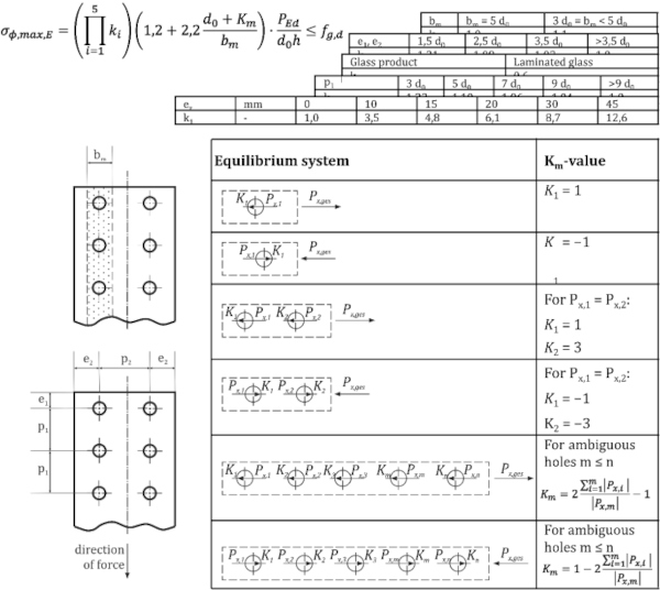 Fig. 18