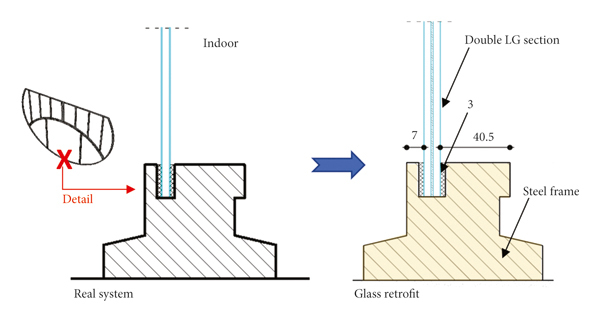 Figure 18 Possible retrofit by replacement of existing monolithic glass elements with double LG section (detail example, dimensions in mm).