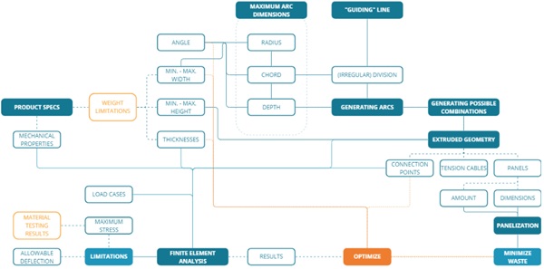 Fig. 18: Detailed process of computational workflow.