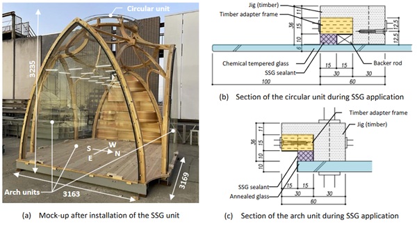Fig. 18: Outline of the mock-up.