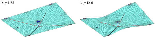 Figure 18. Buckling analysis of the hybrid roof bracing panel.