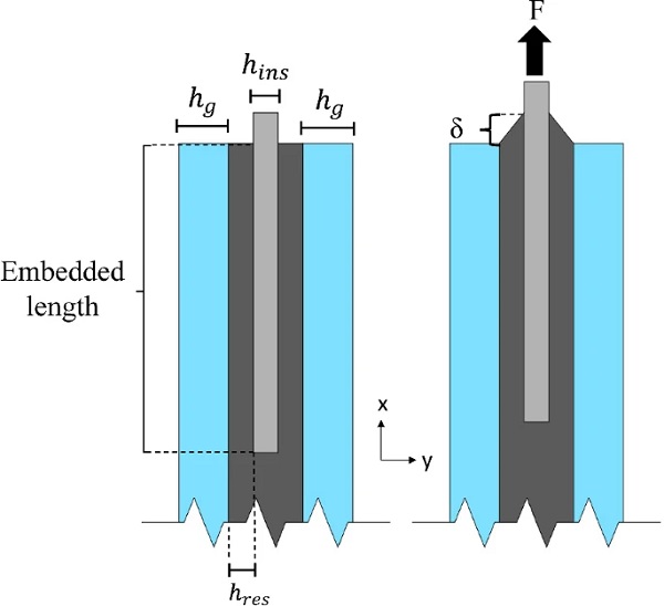 Scheme of the geometrical configuration of the connection
