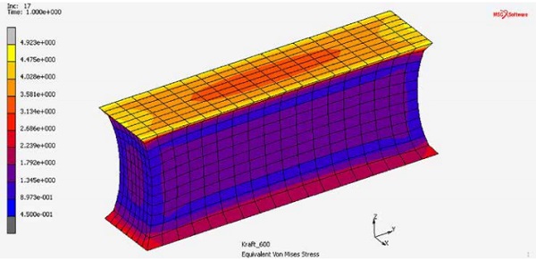 Figure 19: H-test specimen FE result for equivalent von Mises Stress for load case 600 N, extra fine mesh