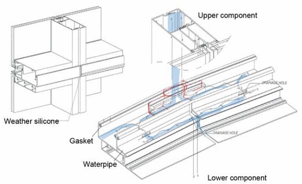 Figure 19 3D view for 4-way joint of the components