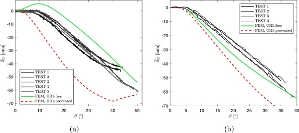 Fig. 19