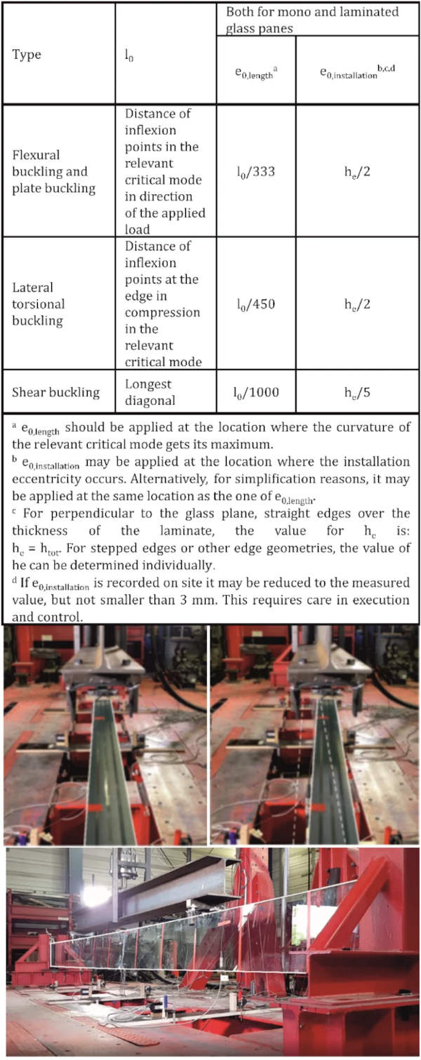 Fig. 19