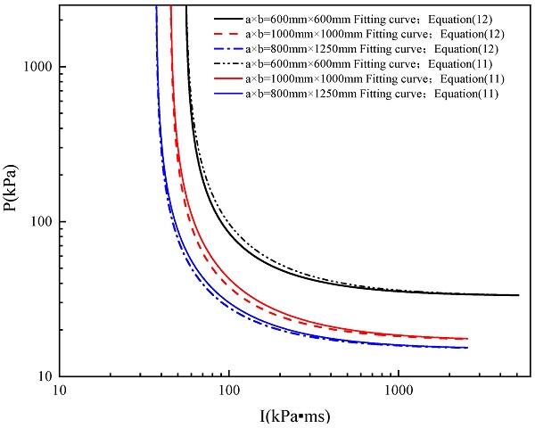 Figure 19. Comparison of the fitting results from Equations (11) and (12).
