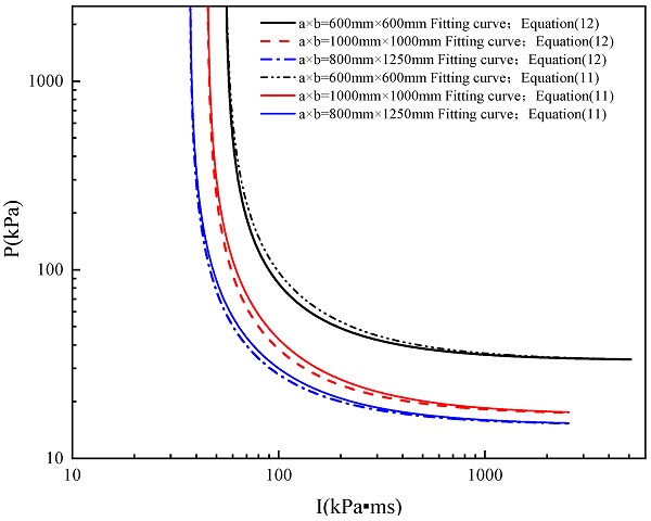 Figure 19. Comparison of the fitting results from Equations (11) and (12).