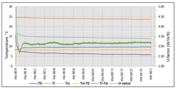 Figure 19. First Measurement [32].