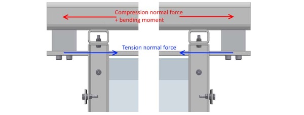 Fig. 19 Broken fin, closed system of tension normal force and compression normal force, SHS 80*80*8 mm, S235 (source M. van Telgen MSc).