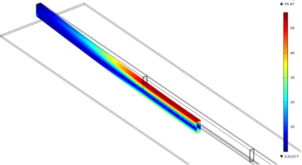 Fig. 19: Von Mises stress in aluminium beam (above) in sample series #6 at SLS (span/200). 