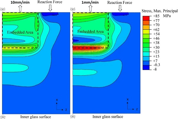 Comparison of maximum principal stresses (σmax,princ.) at the inner glass surfaces between 10 mm/min and 1 mm/min FE specimens 