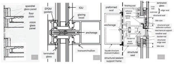 Figure 1: Cross-section of i.) SGU ii.) DGU iii.) Structural Sealant Glazing