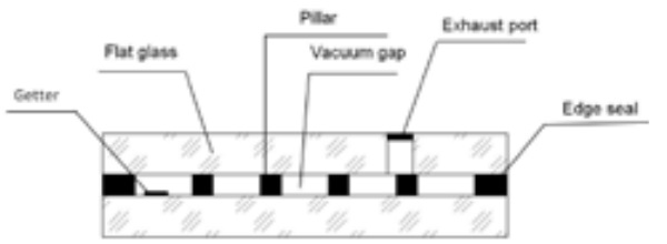 Panasonic Develops Tempered Vacuum Insulated Glass toIncrease Variations in  Vacuum Insulated Glasswith Its Proprietary Technology, Housing, Products  & Solutions, Press Release