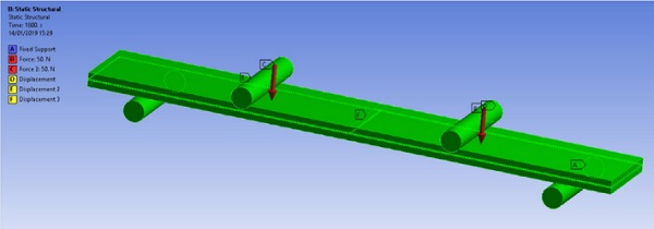 Figure 1: experimental set up for 4-point bending experiment.