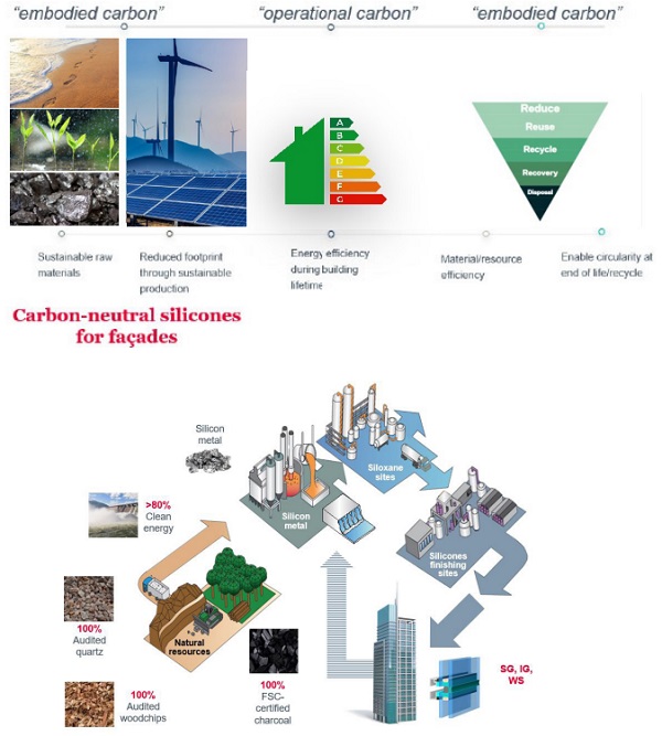 What Are Silicones? - Global Silicones Council