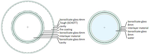 Fig 1. Left: cross-section of the MLA. Right: cross-section of the SLW.