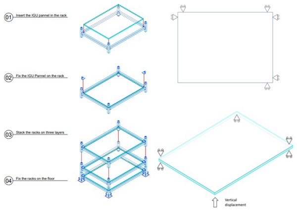 Fig. 1: Test rig and assembly procedure (left) and restraint conditions for the IGU lower glass pane (top right) and for the whole IGU (bottom right).