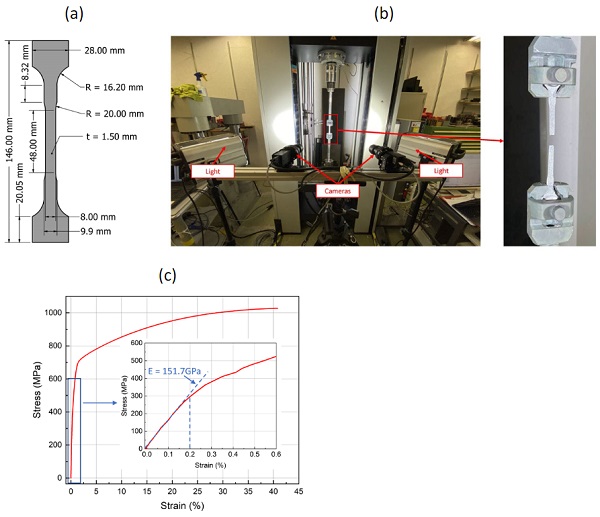 Fig. 1: Uniaxial tensile test specimen dimensions (a), used test setup (b) and nominal stress vs. nominal strain relationship for the pre-strained Fe-SMA