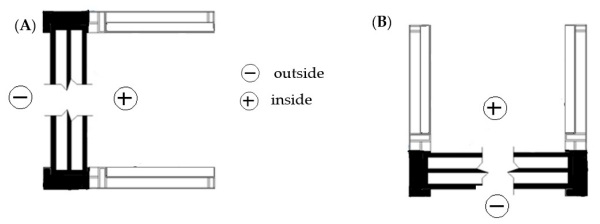 Figure 1. Cross section of façade element. (A) Vertical cross section (B) and horizontal cross section.