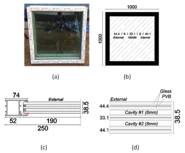 Fig. 1: Original TGU window, from (Sielicki et al. 2020), taken into account to inspire the present FE numerical study (nominal dimensions in mm): (a) window specimen; (b) front view; (c) cross-section detail; (d) TGU composition detail.