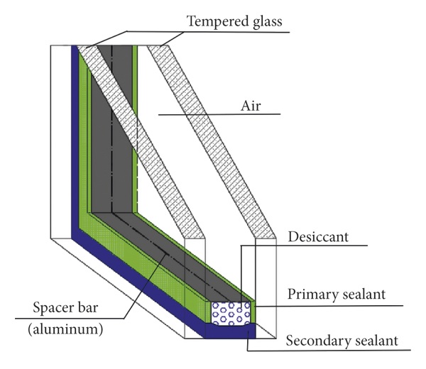 Figure 1   The structural drawing of the insulated glass.