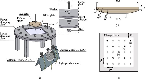 Fig. 1. Quasi-static punch tests: illustration of (a) the setup and camera positions, (b) the impactor nose, and (c) the glass specimen with optical targets and denoted clamped area (units: mm).