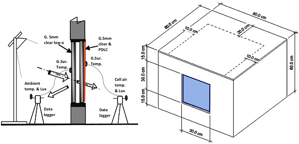 Figure 1. Schematic diagram of a DDIG with a pictorial view of the test cell.